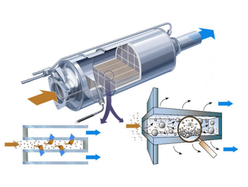 Rez DPF filtrom